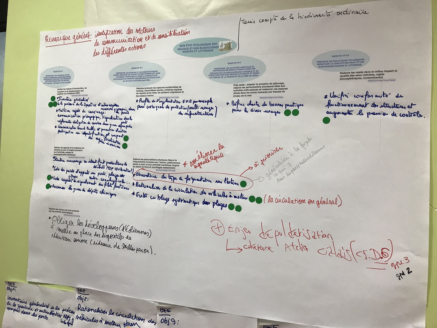 23 janvier 2020 - Le Crotoy : brainstorming sur la thématique du 