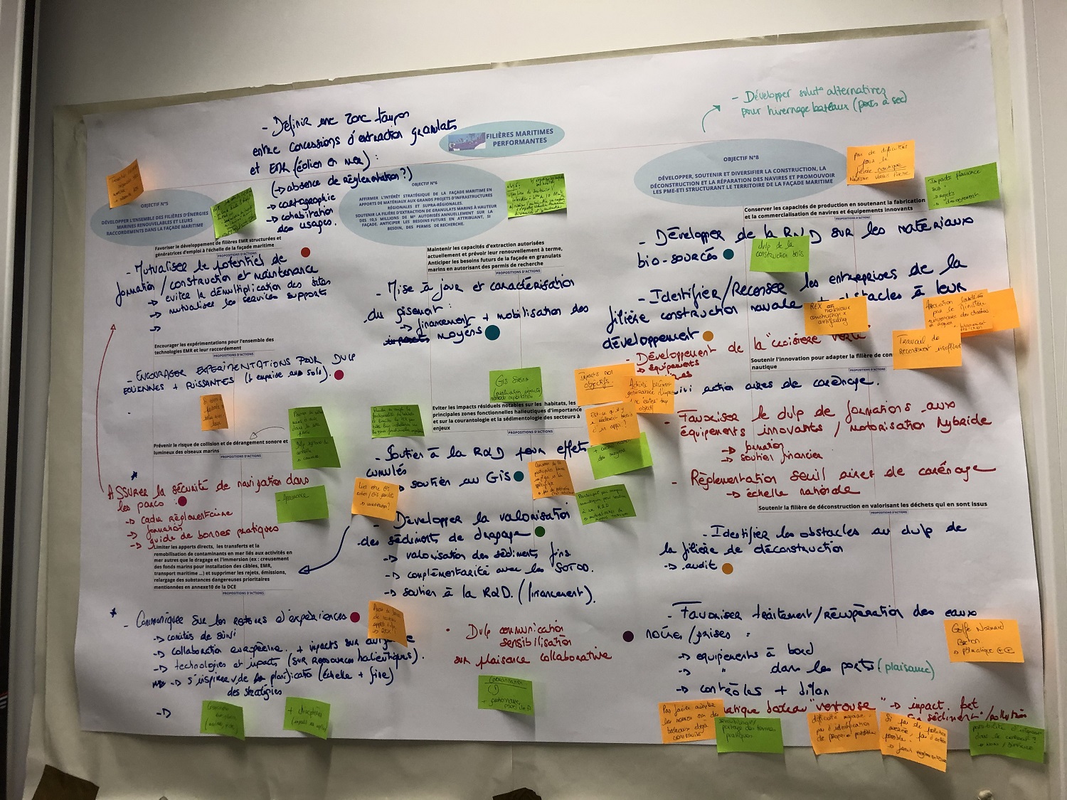 27 janvier 2020 - le Havre : brainstorming autour de la thématique 